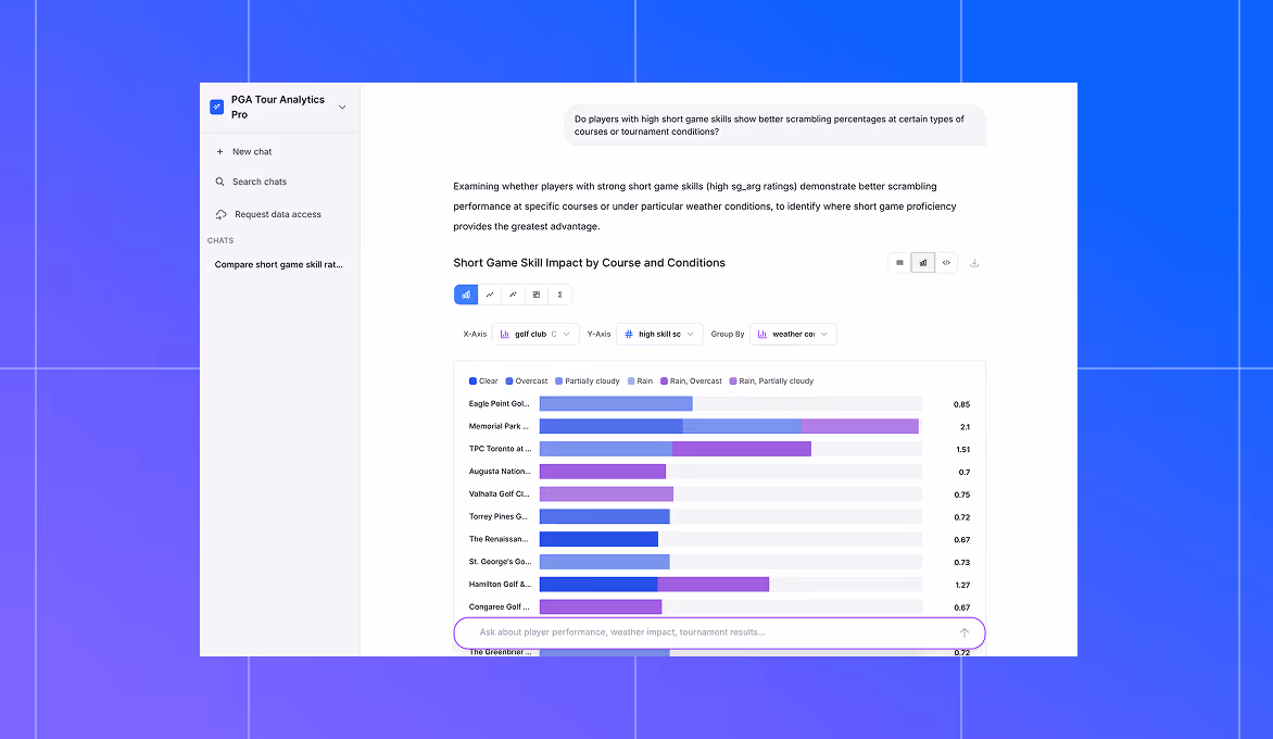 Introducing Data Products in Bobsled
