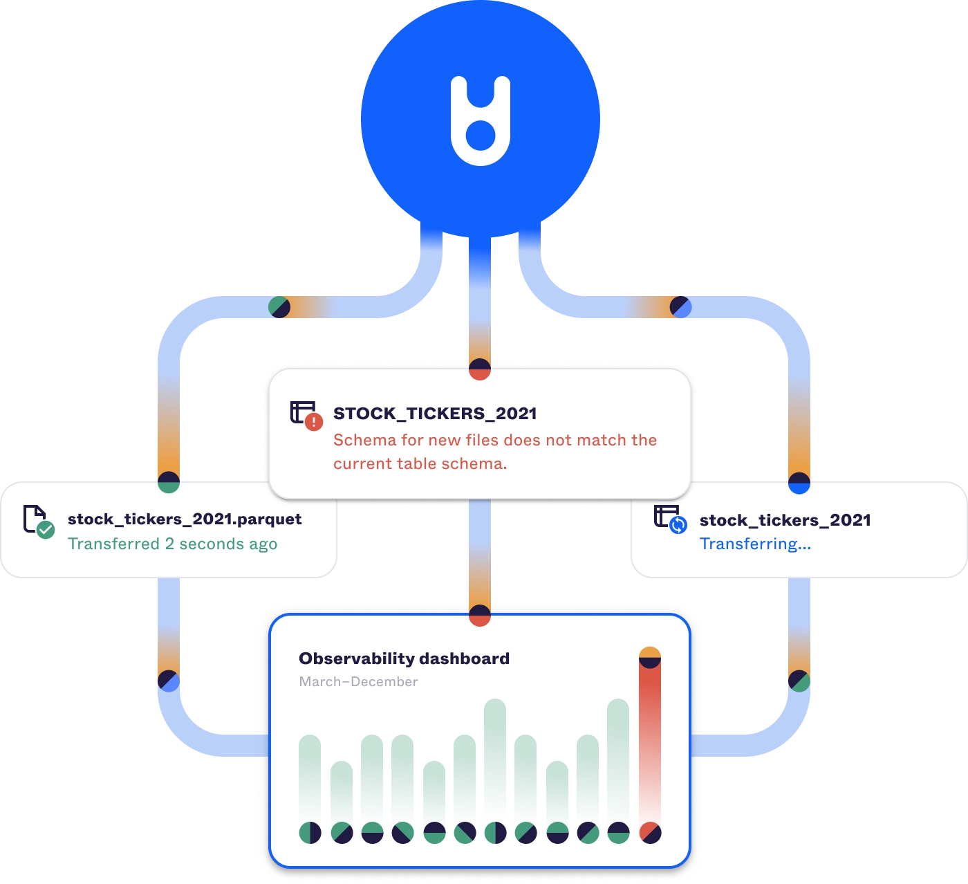 api illustration