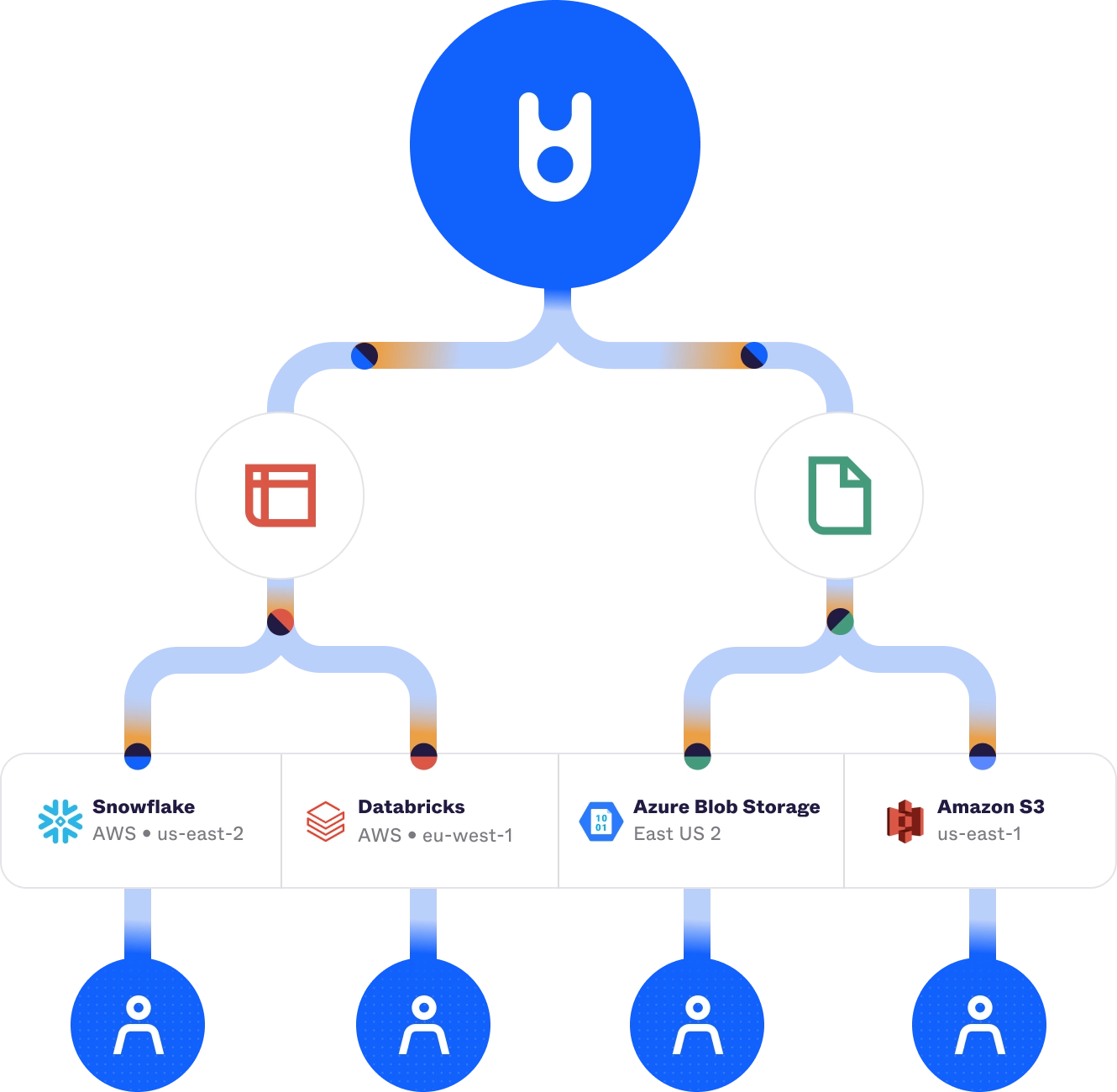 api illustration